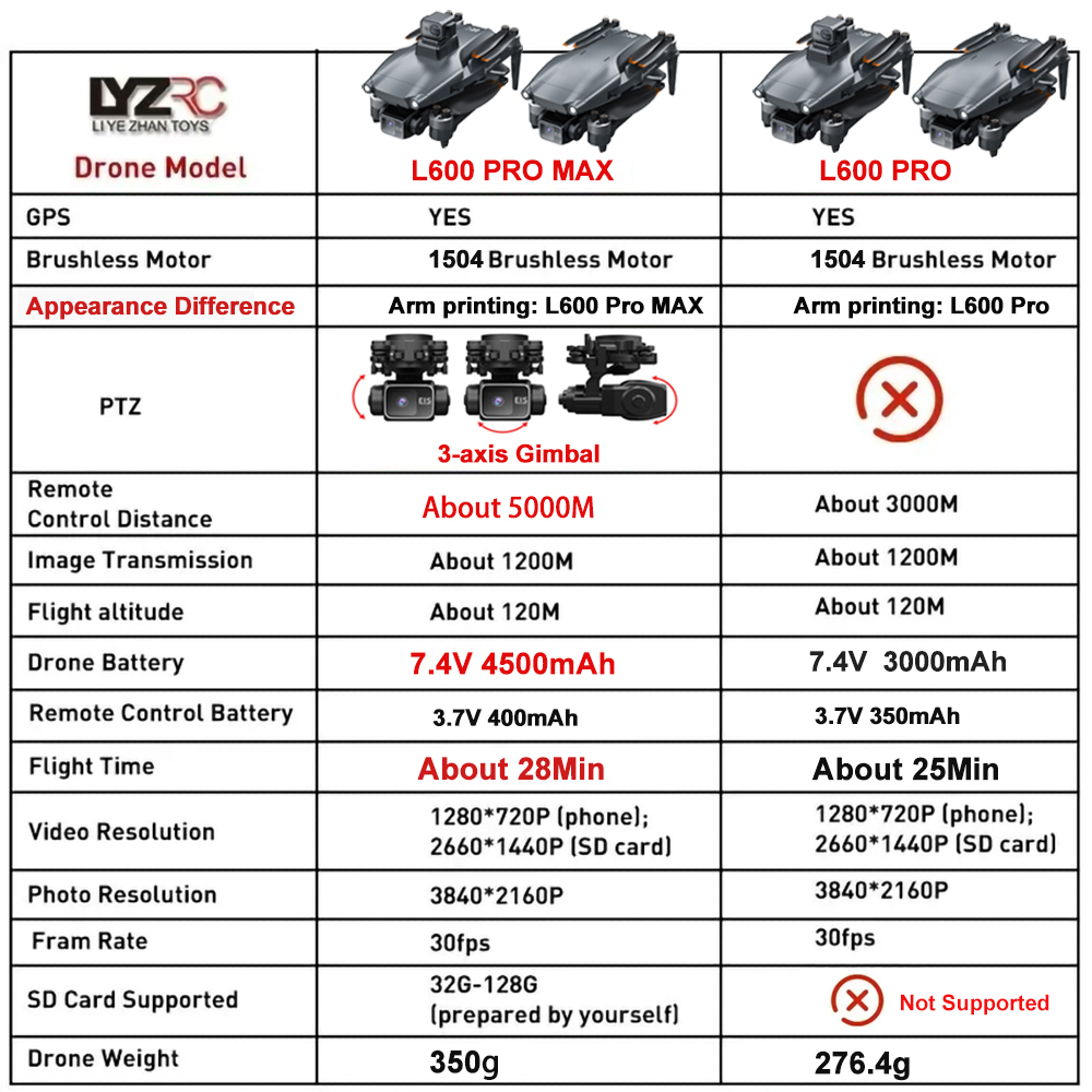 L600 Pro MAX /L600 PRO Drone 4 - Drone Ae Rc ulasan dan harga